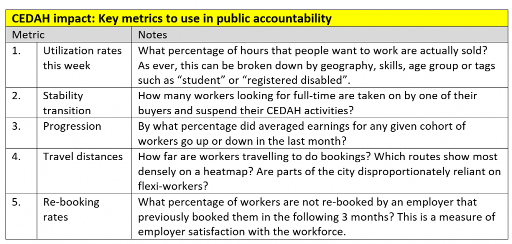 TABLE - accountability metrics